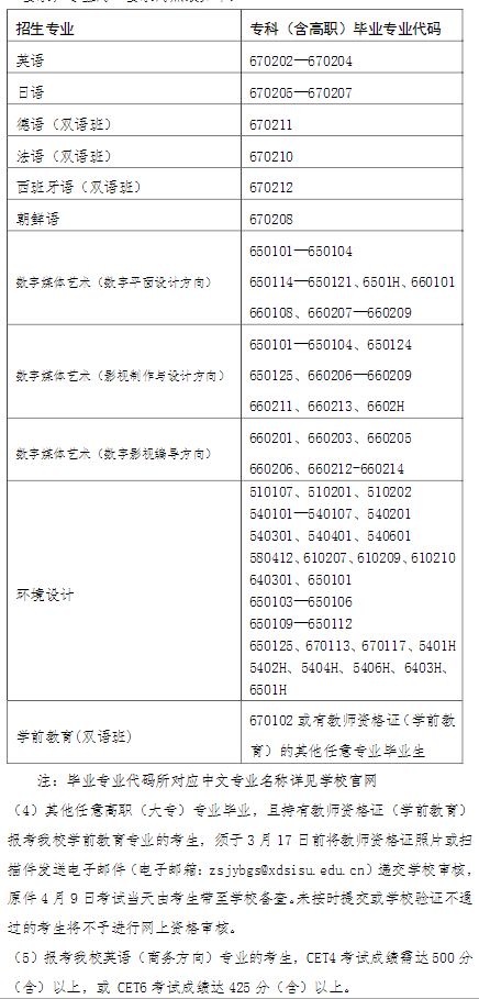 2022年上外贤达经济人文学院专升本专业对照表