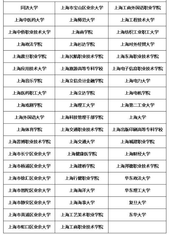 上海成考专升本学校名单