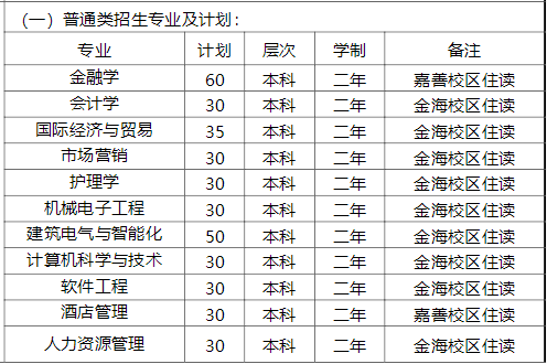 2022年上海杉达学院专升本招生计划