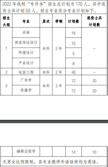 2022上海中侨职业技术大学“专升本”招生计划