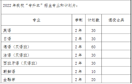 2022上海中侨职业技术大学“专升本”招生计划