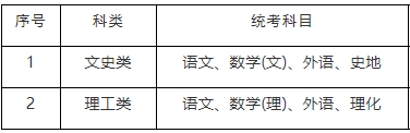 高中起点升本科（高起本）考试科目