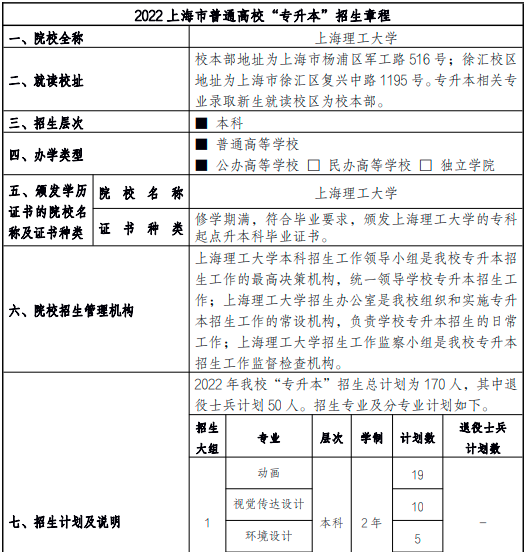 上海理工大学专升本