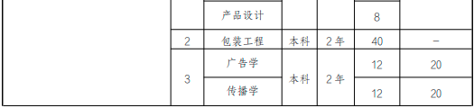 上海理工大学专升本