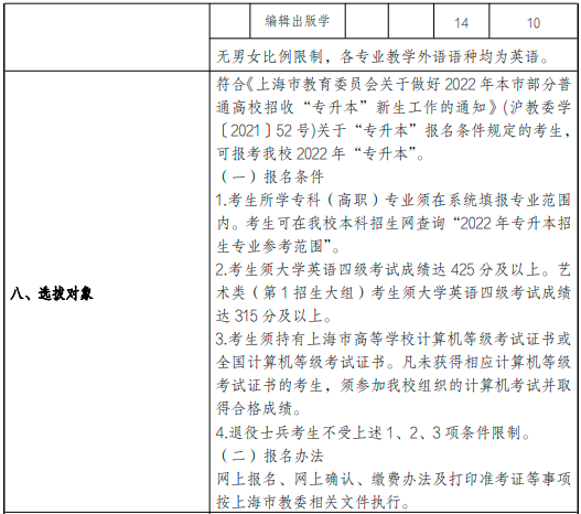 上海理工大学专升本