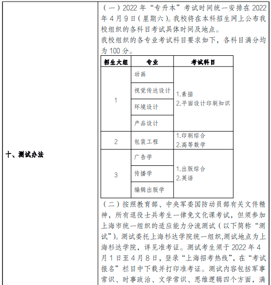 上海理工大学专升本