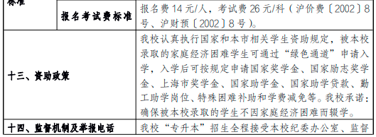 上海理工大学专升本