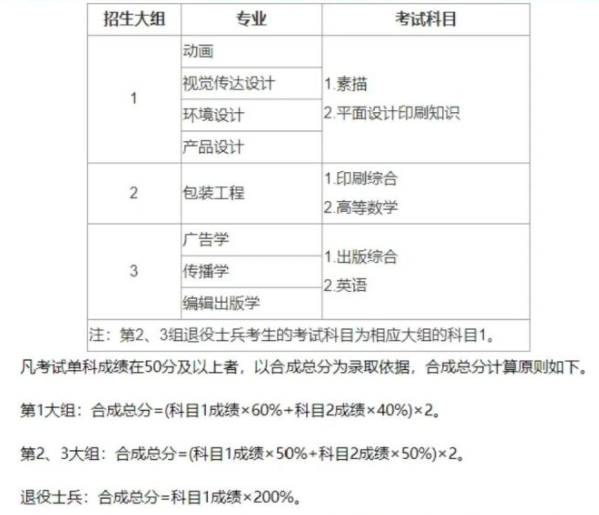 上海理工大学专升本考试科目