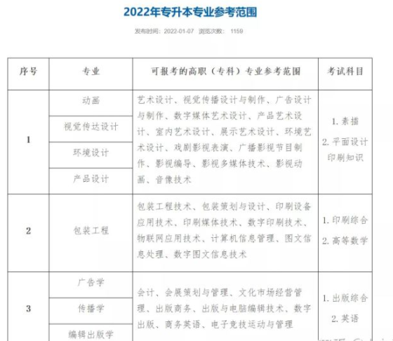 上海理工大学专业参考范围