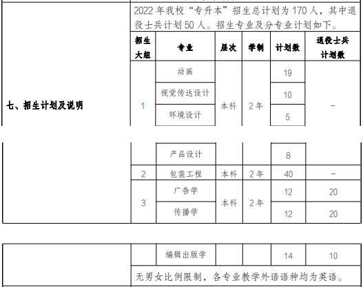 上海理工大学专升本招生人数.png