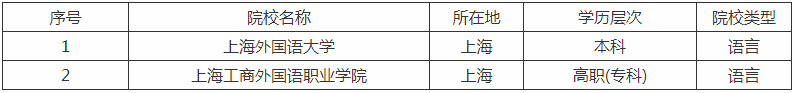 上海语言类大学名单