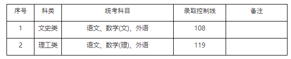 高起专分数线