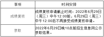 2022年上海政法学院专升本录取工作安排日程