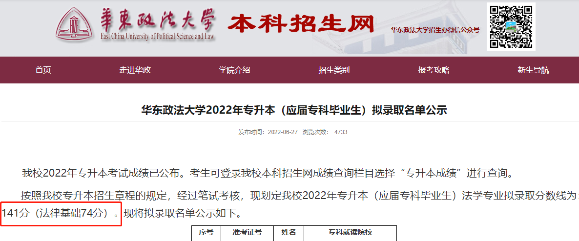 2022年华东政法大学专升本录取分数线.png