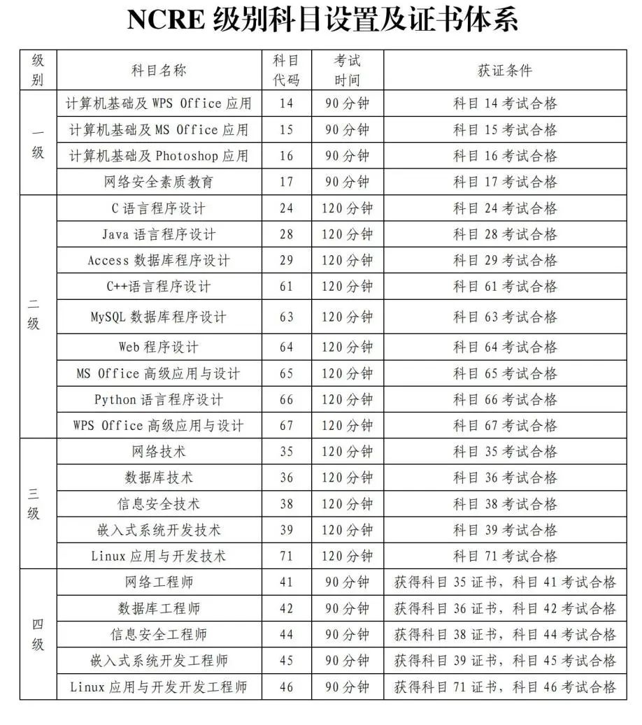 计算机考试报名开始