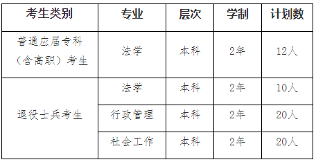 上海华东政法大学