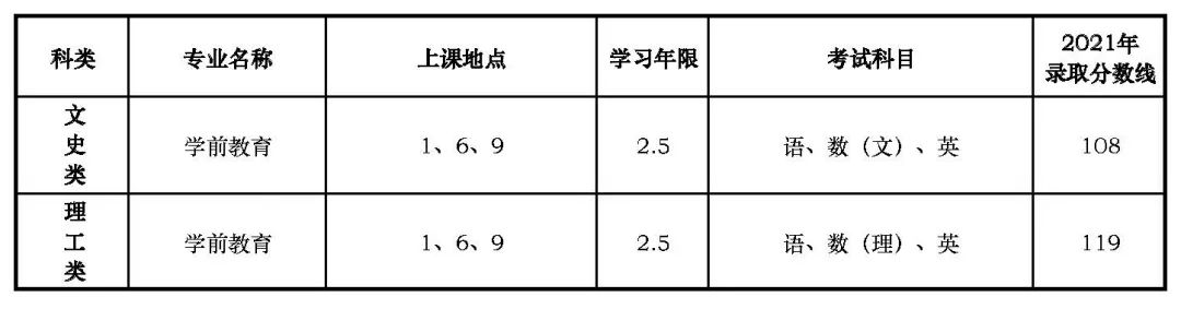 上海师范大学专升本