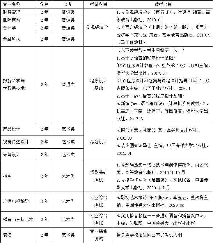 上海立达学院专升本