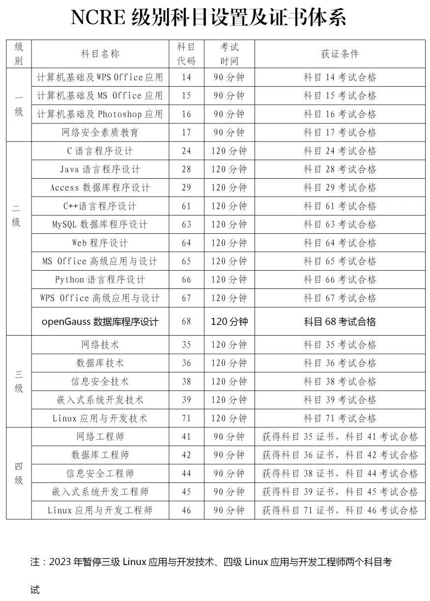 上海专升本