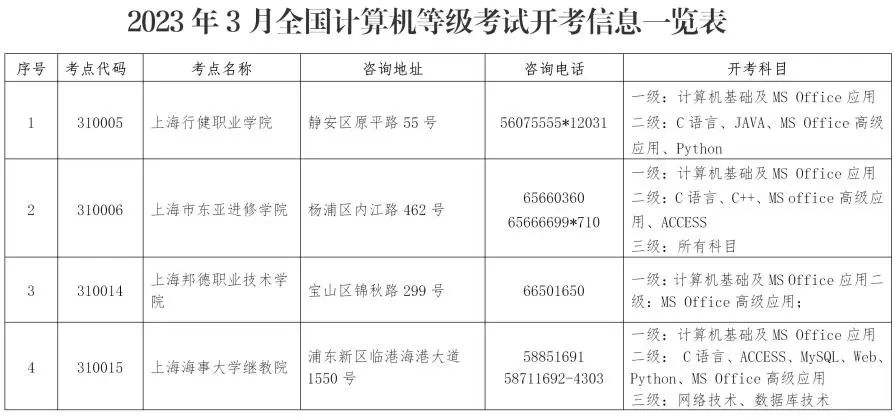 上海专升本