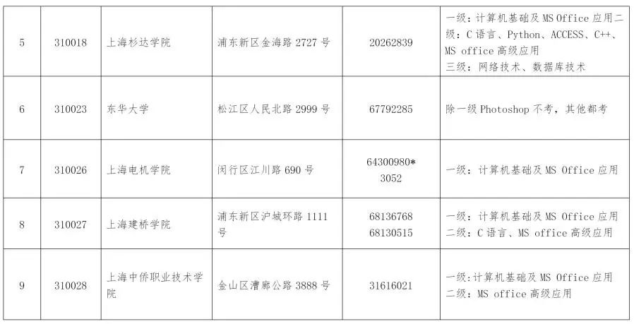 上海专升本