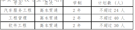 2023年上海建桥学院专升本招生章程