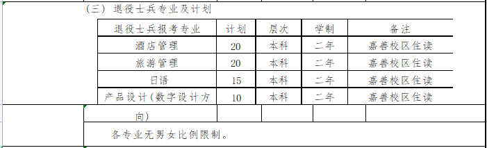 2023年上海杉达学院专升本招生章程