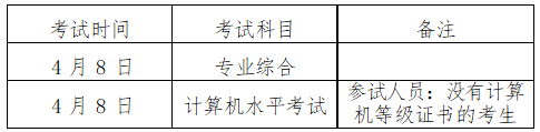 2023年上海电力大学专升本招生章程