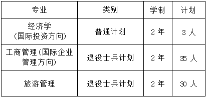 上海对外经贸大学专升本