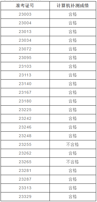 上海政法学院专升本成绩查询