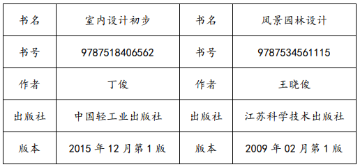 上海师范大学天华学院专升本参考书目