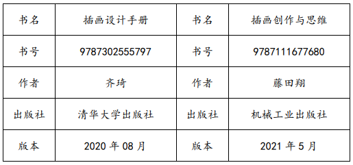 上海师范大学天华学院专升本参考书目