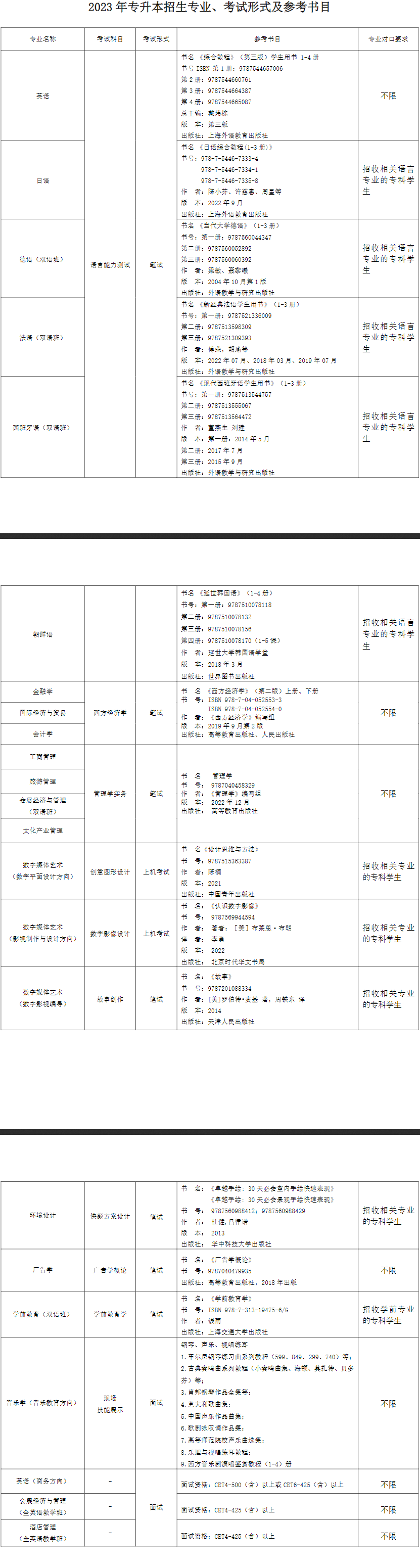 上海杉达学院专升本参考书目