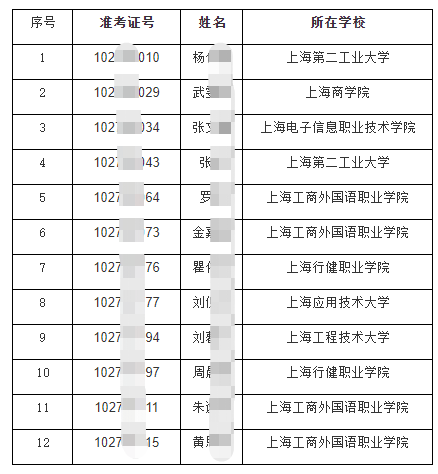华东政法大学专升本