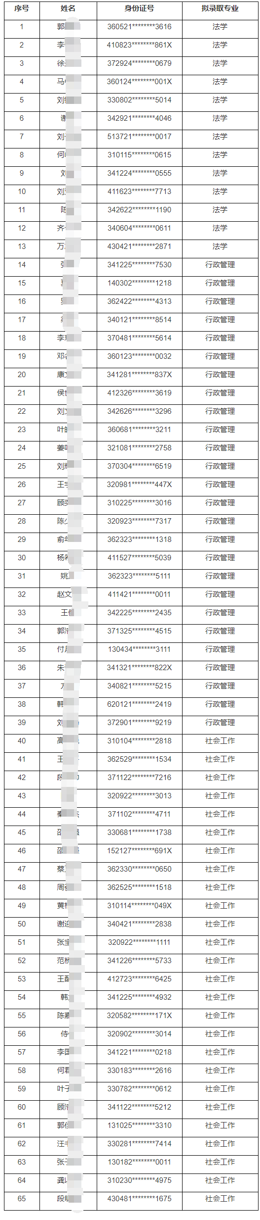 华东政法大学专升本