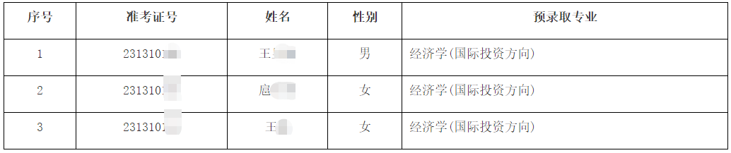 上海对外经贸大学专升本