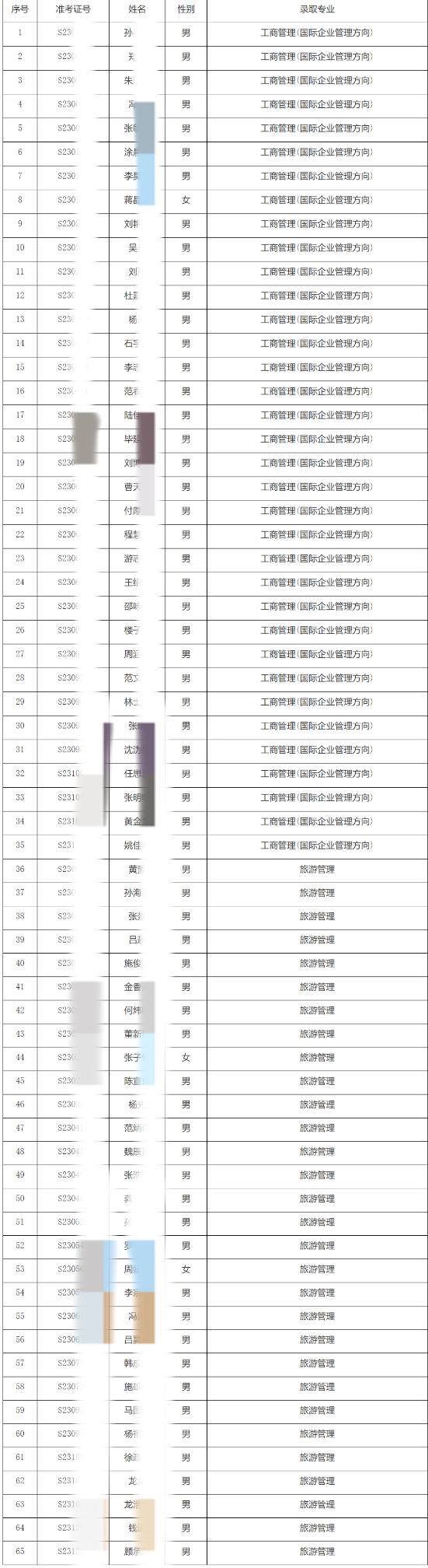 上海对外经贸大学专升本