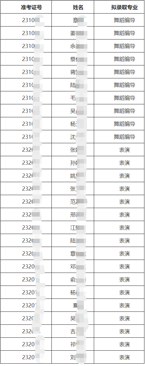 上海体育学院专升本录取名单