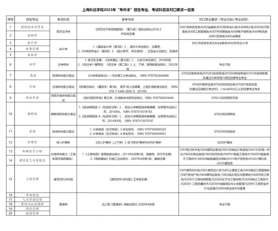 上海专升本