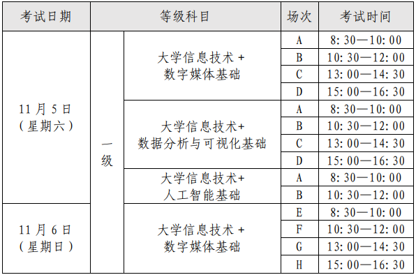 上海专升本