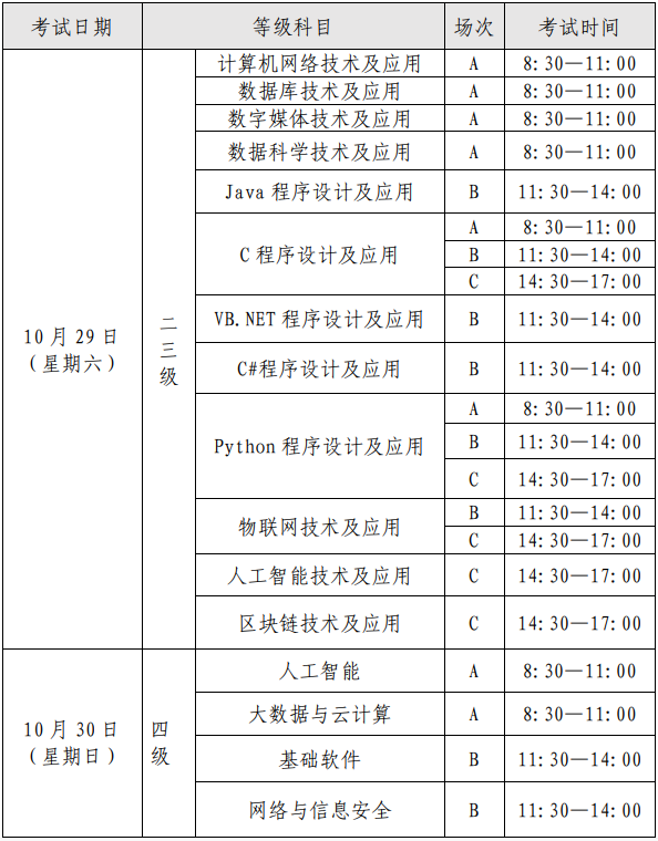 上海专升本
