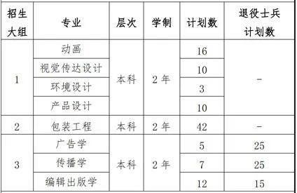 上海理工大学招生计划