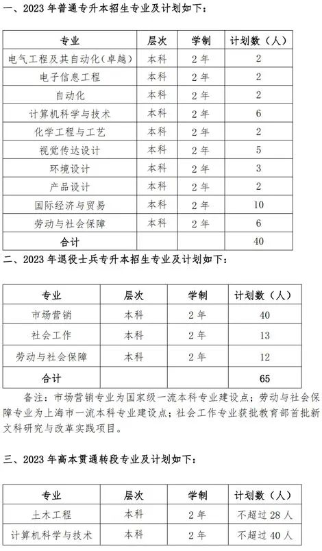 上海应用技术大学招生计划