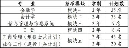 上海立信会计金融学院招生计划