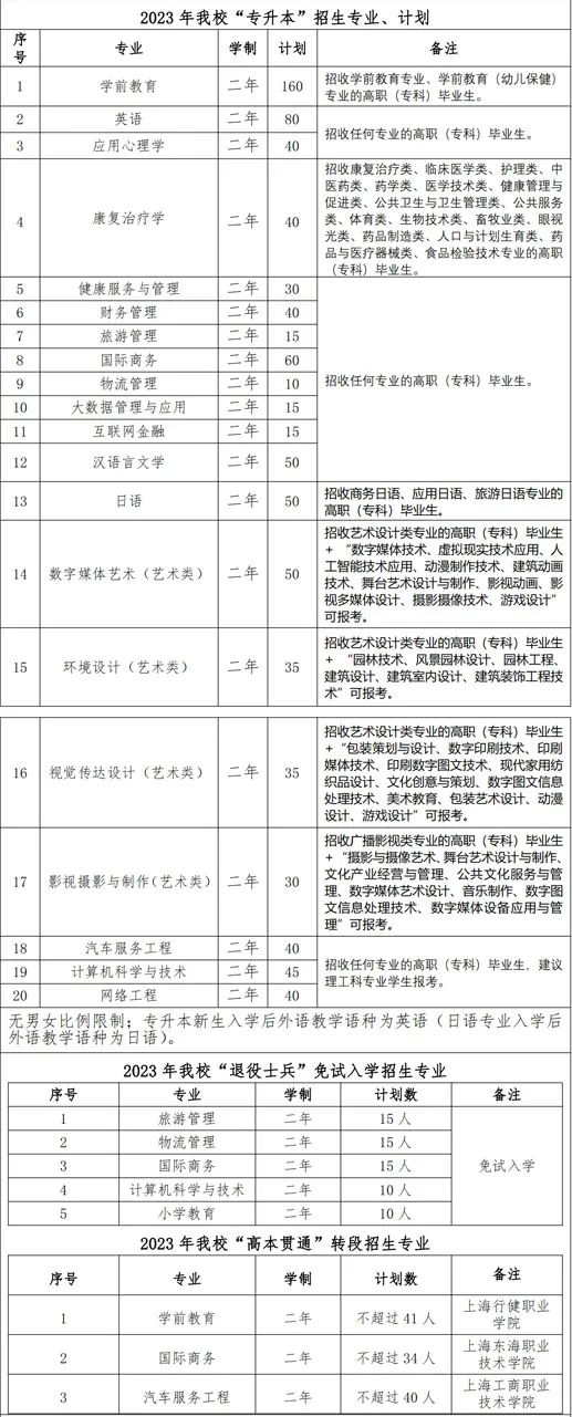 上海师范大学天华学院招生计划