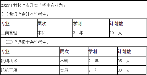 上海专升本