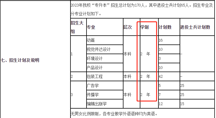 上海理工大学专升本学制