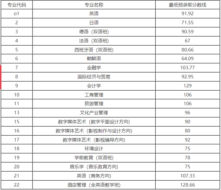 上海外国语大学贤达经济人文学院.png