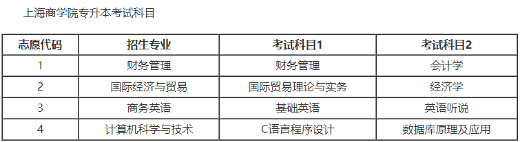 上海商学院专升本