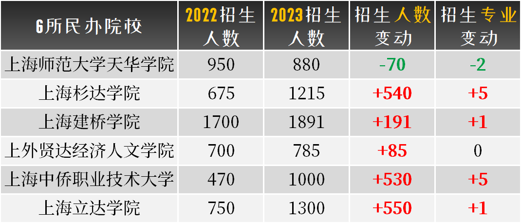 2024年上海专升本